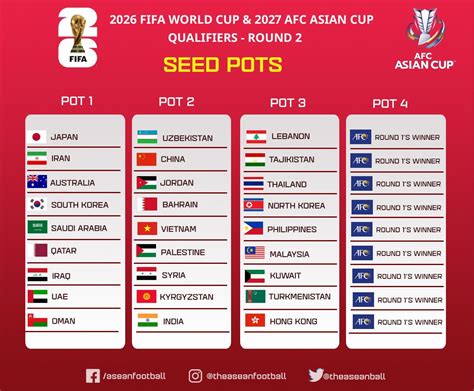 grabpools live draw|FIFA World Cup 2026 Asian qualifying draw LIVE updates: .